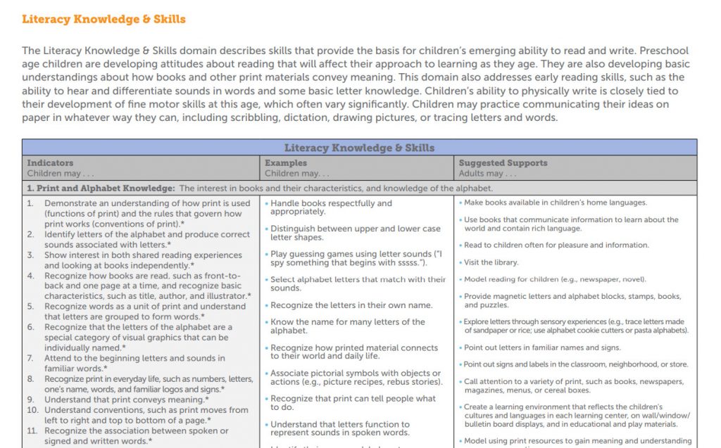 Guidelines-use - Colorado Early Learning & Development Guidelines